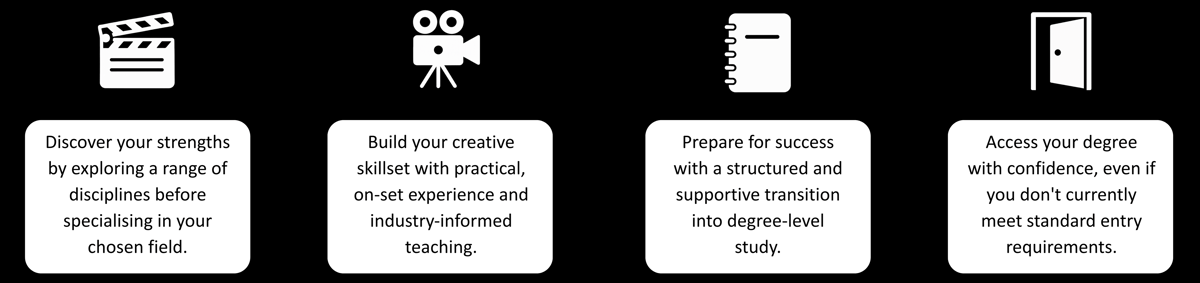 Three year course icons-2-1 Three year course icons-2-1